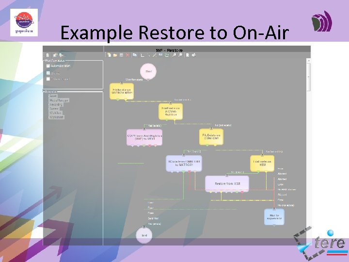 Example Restore to On-Air WF - Restore 