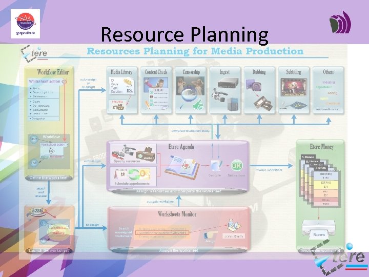 Resource Planning 