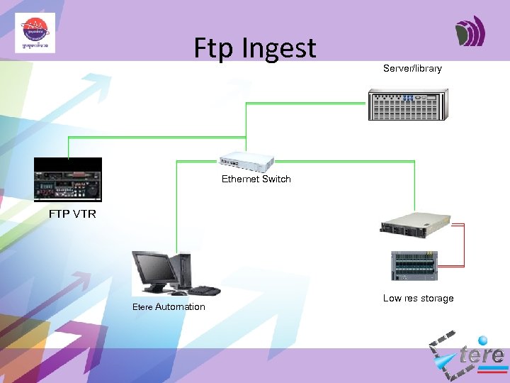 Ftp Ingest Server/library Ethernet Switch FTP VTR Etere Automation Low res storage 