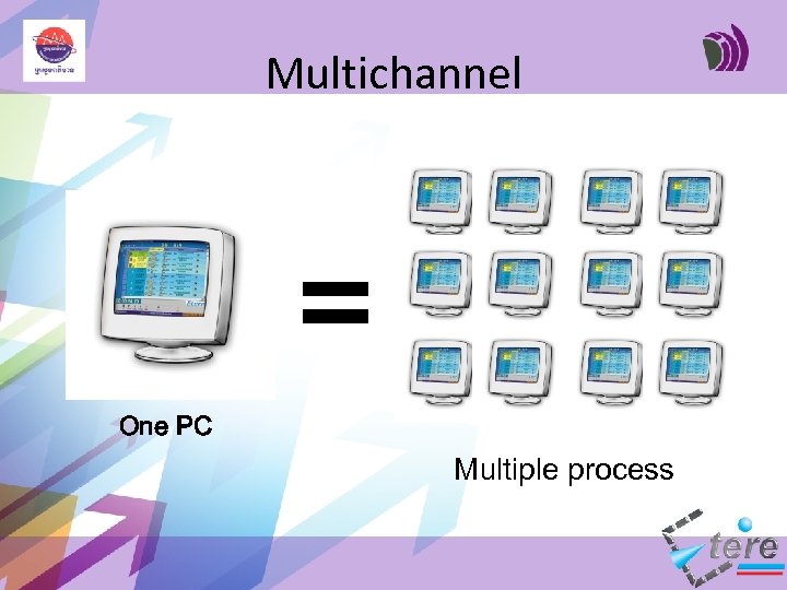 Multichannel = One PC Multiple process 