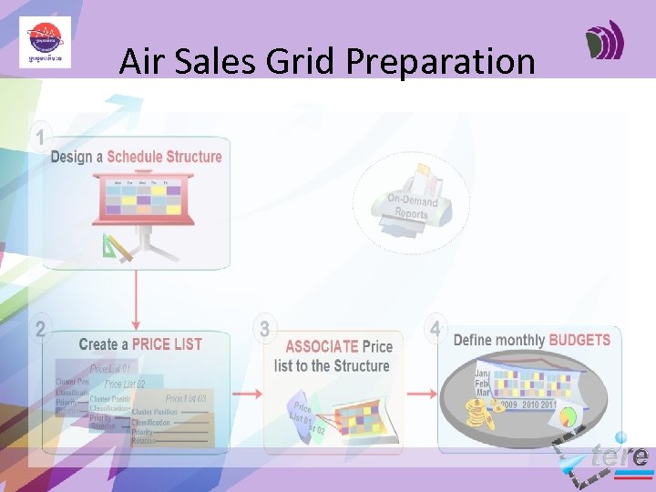 Air Sales Grid Preparation 