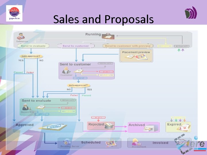 Sales and Proposals 