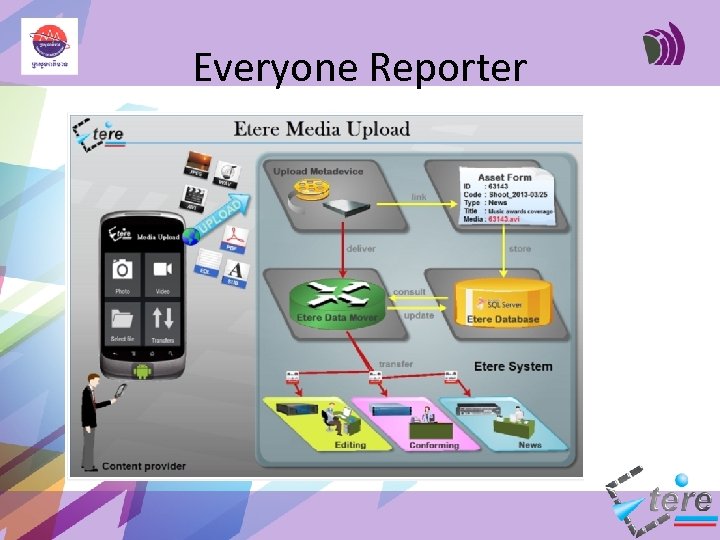 Everyone Reporter 