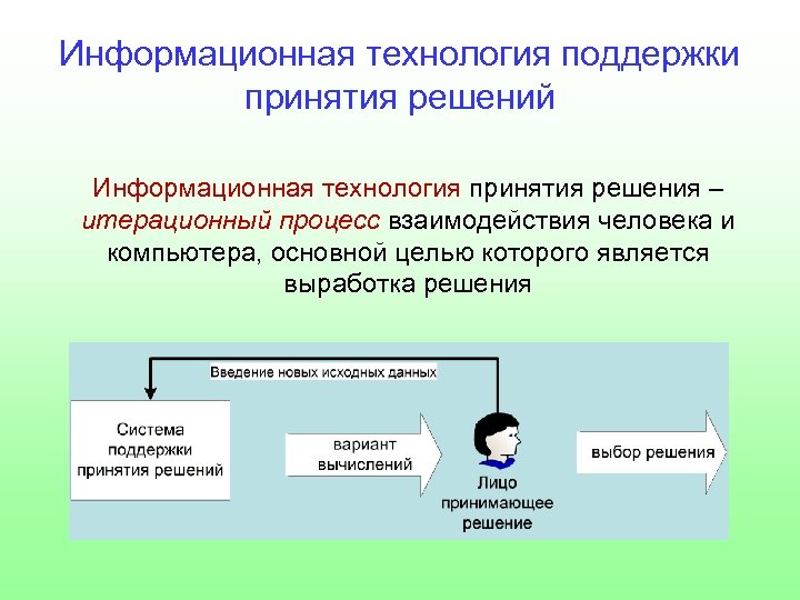 Информационная технология поддержки принятия решений Информационная технология принятия решения – итерационный процесс взаимодействия человека