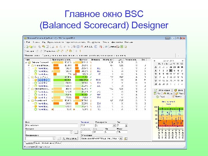 Главное окно BSC (Balanced Scorecard) Designer 