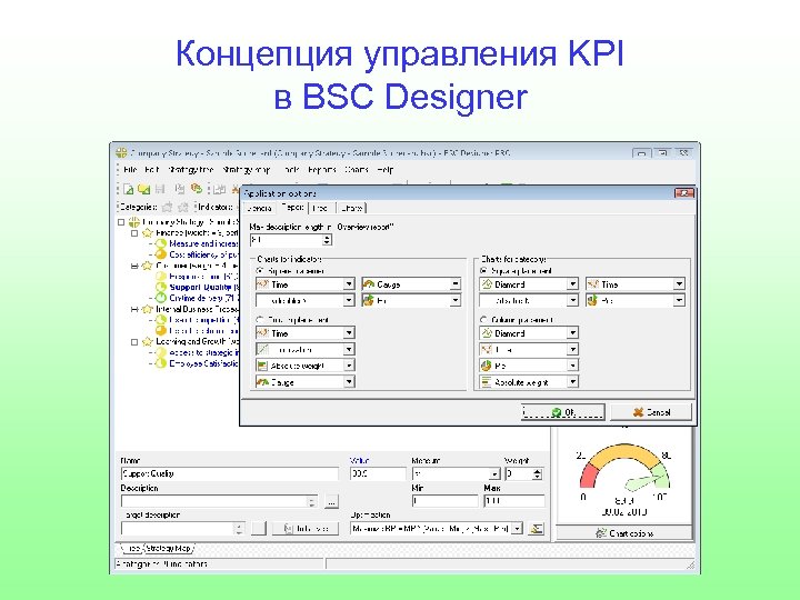 Концепция управления KPI в BSC Designer 