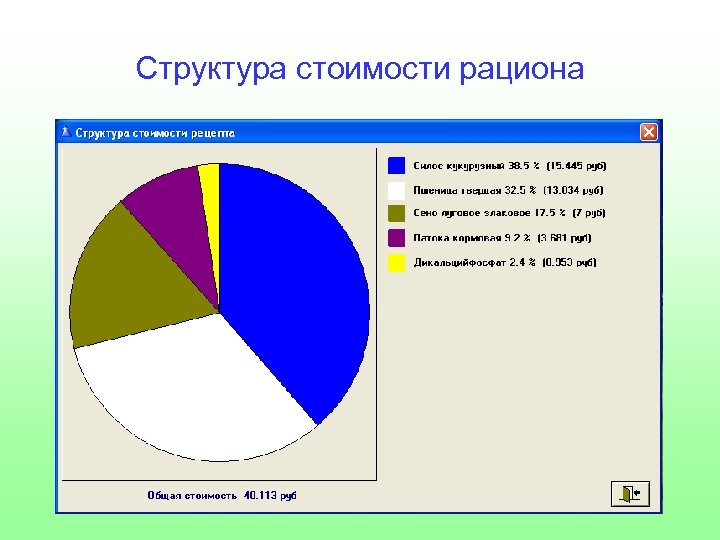 Структура стоимости рациона 