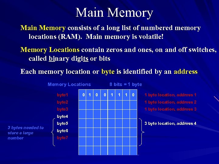 Main Memory consists of a long list of numbered memory locations (RAM). Main memory