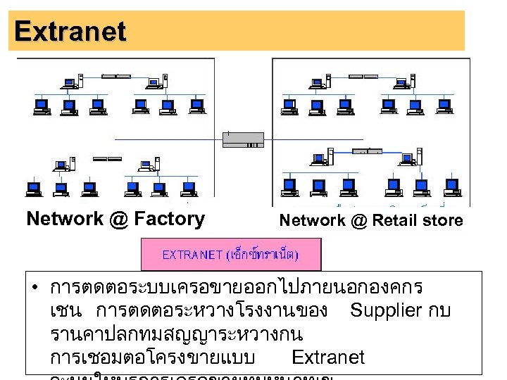 Extranet Network @ Factory Network @ Retail store • การตดตอระบบเครอขายออกไปภายนอกองคกร เชน การตดตอระหวางโรงงานของ Supplier กบ