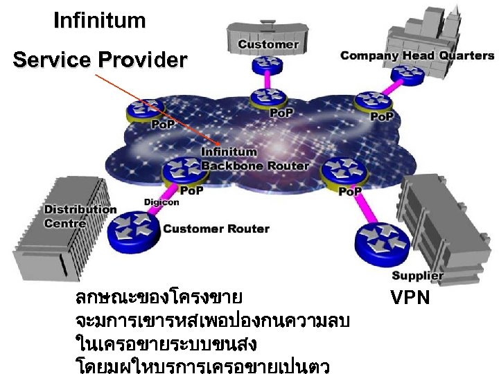 Infinitum Service Provider ลกษณะของโครงขาย จะมการเขารหสเพอปองกนความลบ ในเครอขายระบบขนสง โดยมผใหบรการเครอขายเปนตว VPN 