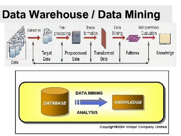 Data Warehouse / Data Mining 
