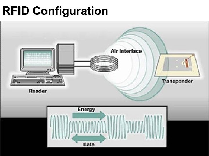 RFID Configuration 39 