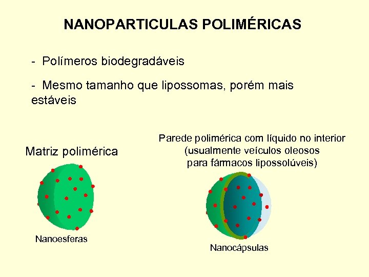 NANOPARTICULAS POLIMÉRICAS - Polímeros biodegradáveis - Mesmo tamanho que lipossomas, porém mais estáveis Matriz