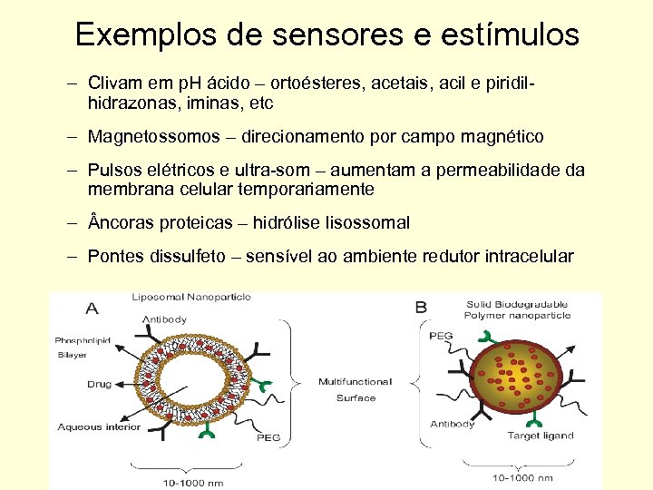 Exemplos de sensores e estímulos – Clivam em p. H ácido – ortoésteres, acetais,