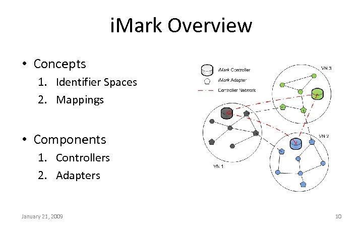 i. Mark Overview • Concepts 1. Identifier Spaces 2. Mappings • Components 1. Controllers