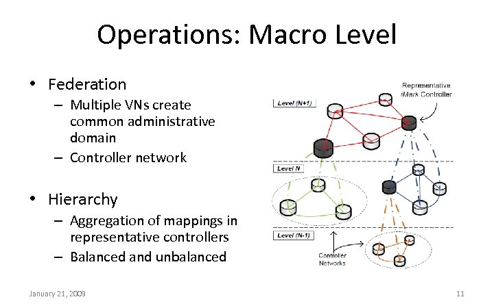 Operations: Macro Level • Federation – Multiple VNs create common administrative domain – Controller