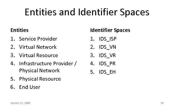 Entities and Identifier Spaces Entities Identifier Spaces 1. 2. 3. 4. 5. Service Provider