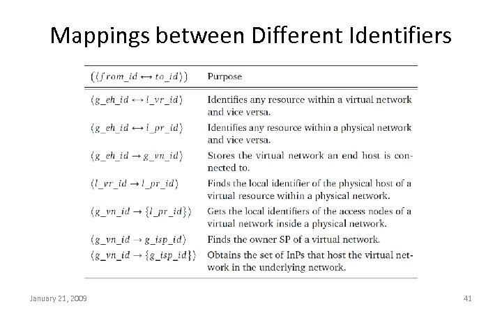 Mappings between Different Identifiers January 21, 2009 41 