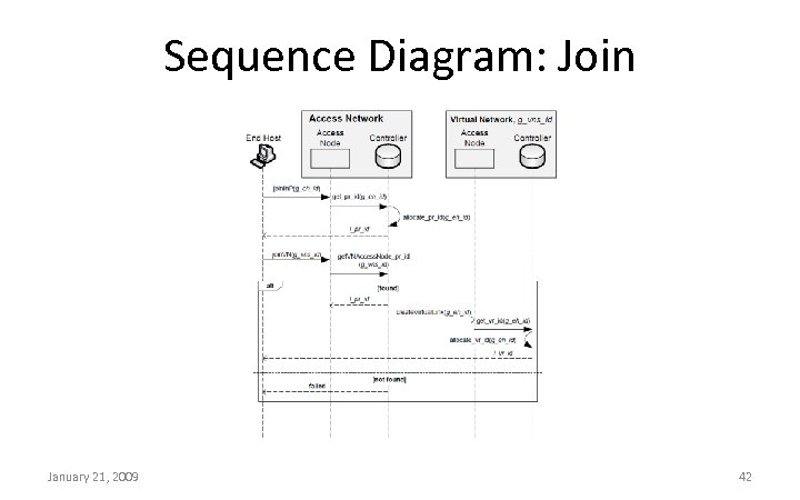 Sequence Diagram: Join January 21, 2009 42 