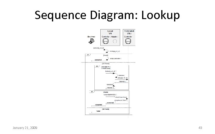 Sequence Diagram: Lookup January 21, 2009 43 