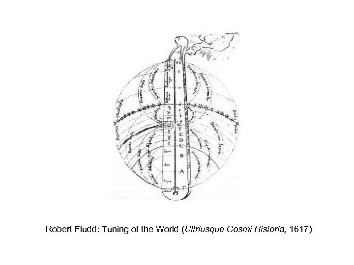 Robert Fludd: Tuning of the World (Ultriusque Cosmi Historia, 1617) 