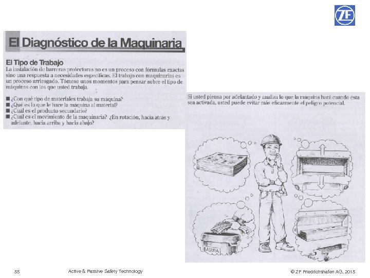 Sistemas de Seguridad 55 © TRW Automotive 2012 Active & Passive Safety Technology ©