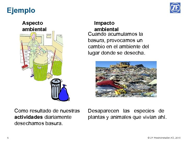 Ejemplo Aspecto ambiental Como resultado de nuestras actividades diariamente desechamos basura. 6 © TRW