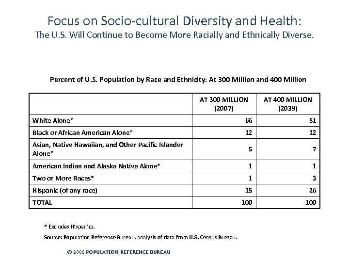 Focus on Socio-cultural Diversity and Health: The U. S. Will Continue to Become More