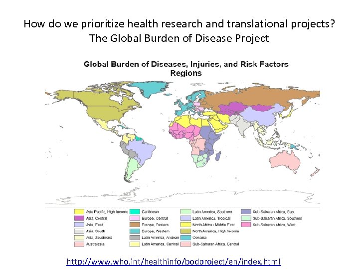 How do we prioritize health research and translational projects? The Global Burden of Disease