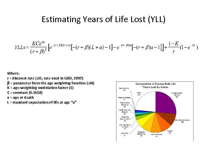 Estimating Years of Life Lost (YLL) Where: r = discount rate (. 03, rate