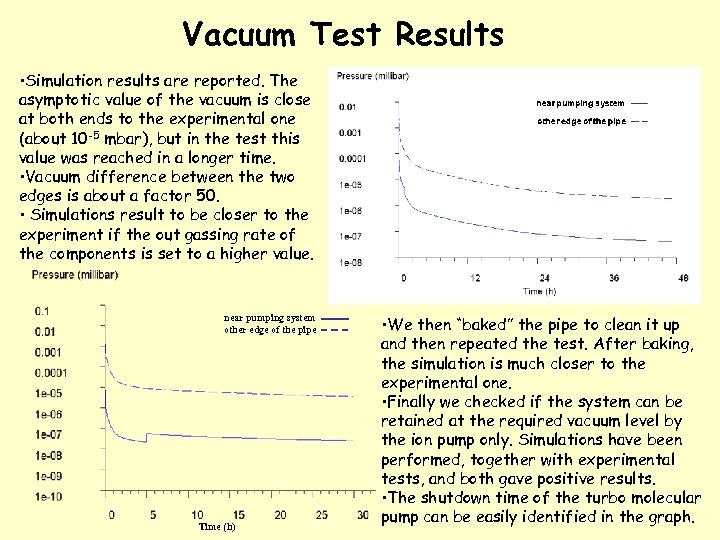 Vacuum Test Results • Simulation results are reported. The asymptotic value of the vacuum