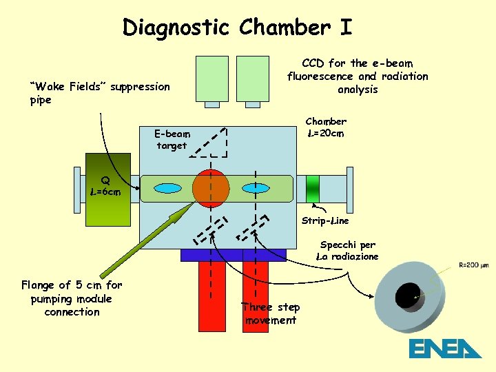 Diagnostic Chamber I “Wake Fields” suppression pipe CCD for the e-beam fluorescence and radiation
