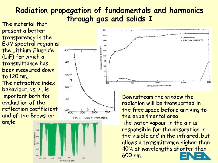 Radiation propagation of fundamentals and harmonics through gas and solids I The material that