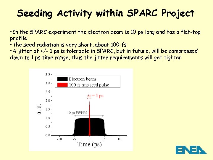 Seeding Activity within SPARC Project • In the SPARC experiment the electron beam is