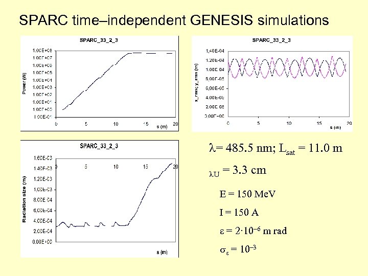 SPARC time–independent GENESIS simulations l= 485. 5 nm; Lsat = 11. 0 m l.