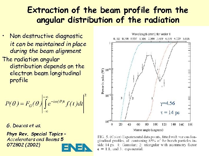 Extraction of the beam profile from the angular distribution of the radiation • Non