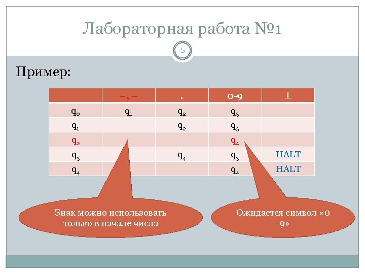 Лабораторная работа № 1 5 Пример: +, – q 0 . 0 -9 q