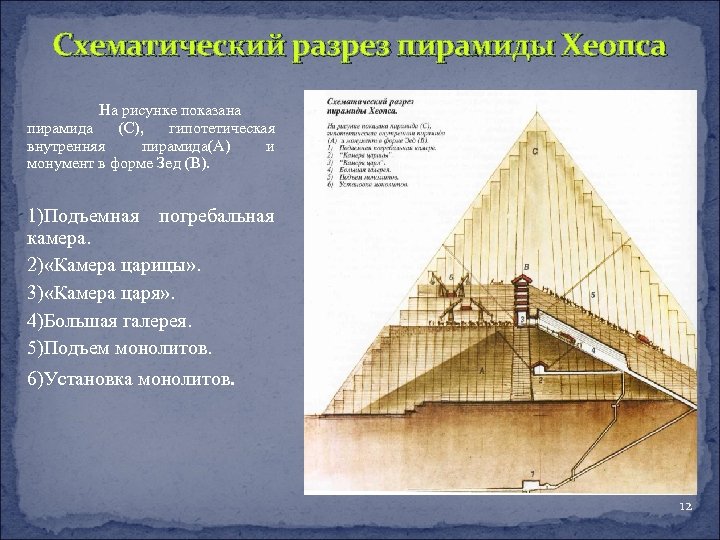 Пирамида хеопса в разрезе рисунок с пояснениями