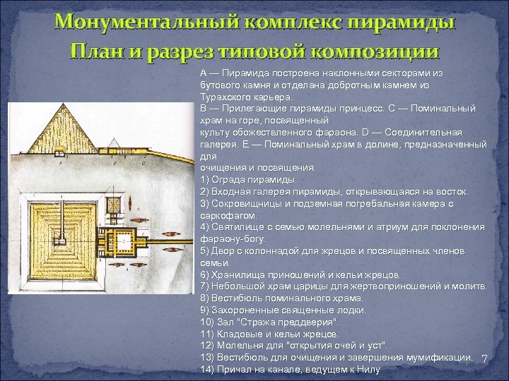 Монументальный комплекс пирамиды План и разрез типовой композиции А — Пирамида построена наклонными секторами