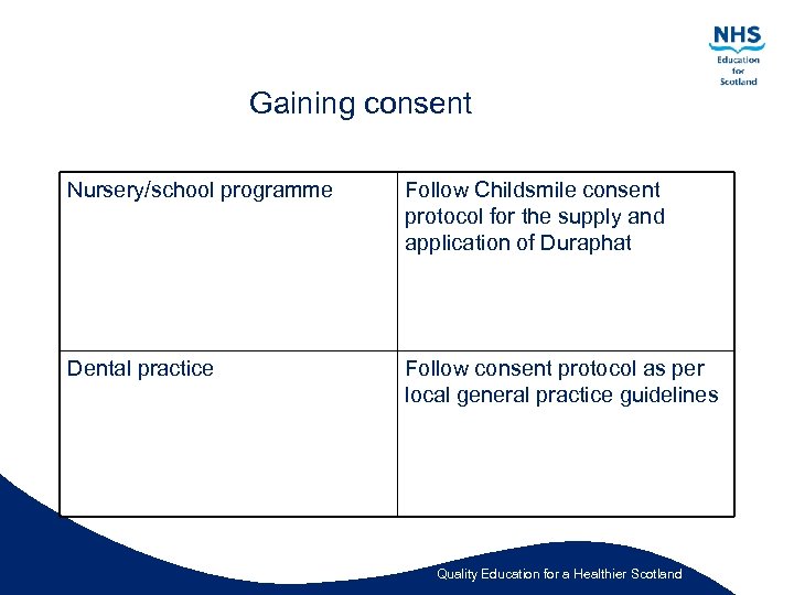 Gaining consent Nursery/school programme Follow Childsmile consent protocol for the supply and application of