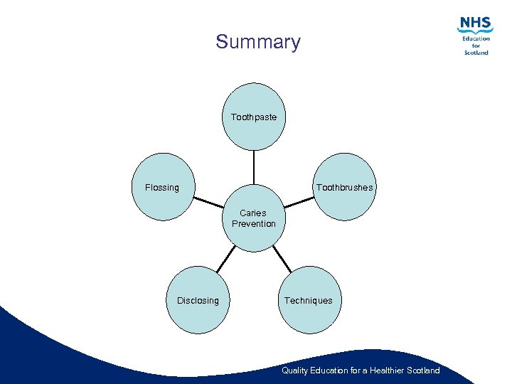 Summary Toothpaste Flossing Toothbrushes Caries Prevention Disclosing Techniques Quality Education for a Healthier Scotland