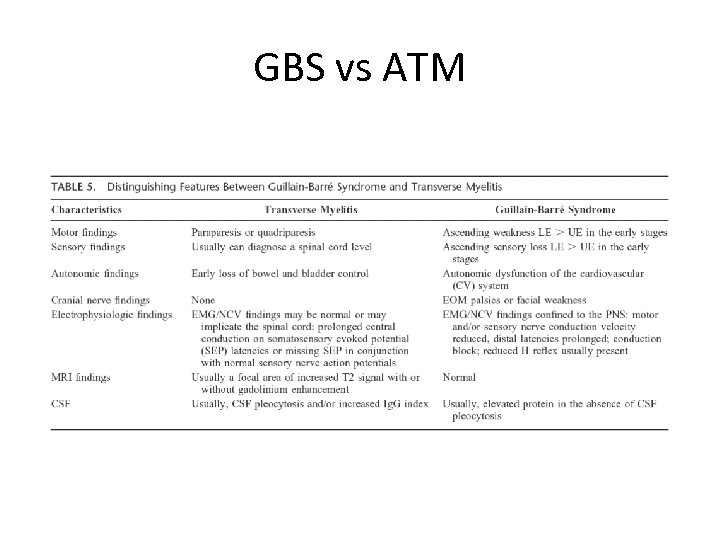 GBS vs ATM 