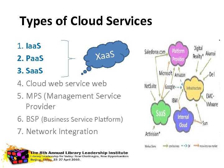 Types of Cloud Services 1. Iaa. S Xaa. S 2. Paa. S 3. Saa.