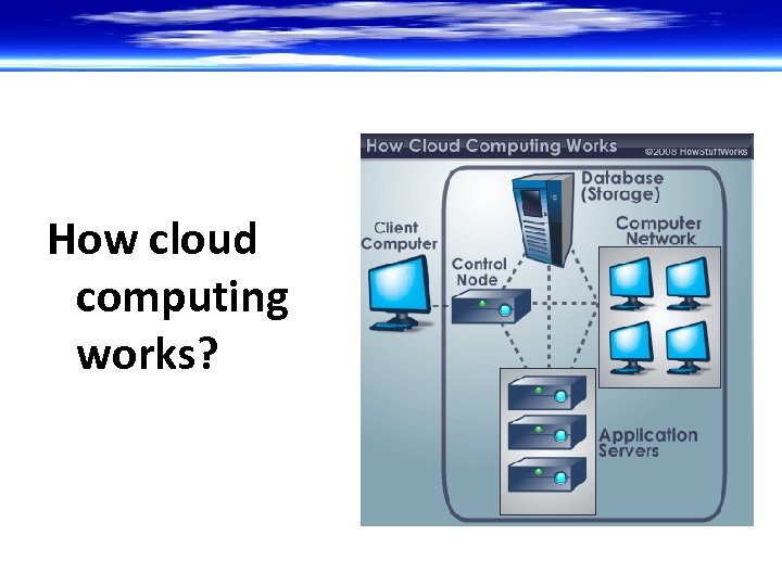 How cloud computing works? 