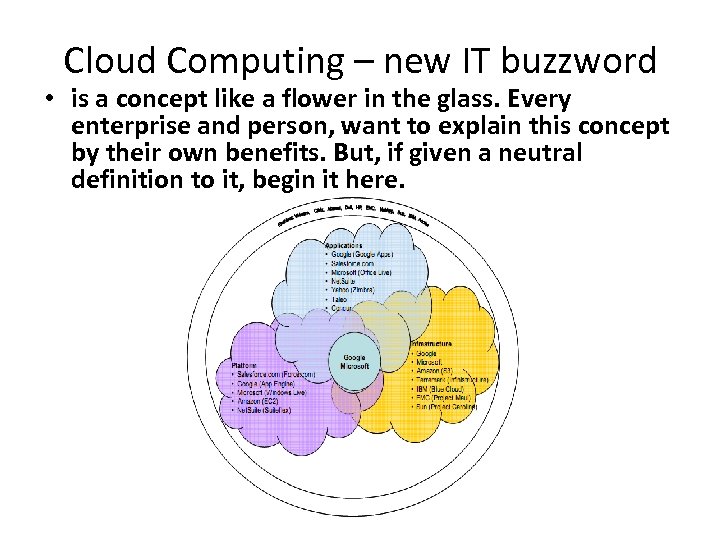 Cloud Computing – new IT buzzword • is a concept like a flower in