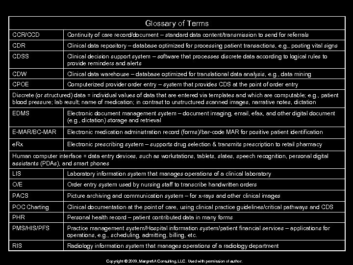 HIT Toolkit Glossary of Terms CCR/CCD Continuity of care record/document – standard data content/transmission