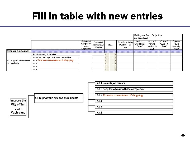 Fill in table with new entries Promote convenience of shopping 49 49 