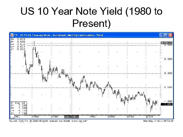 US 10 Year Note Yield (1980 to Present) 