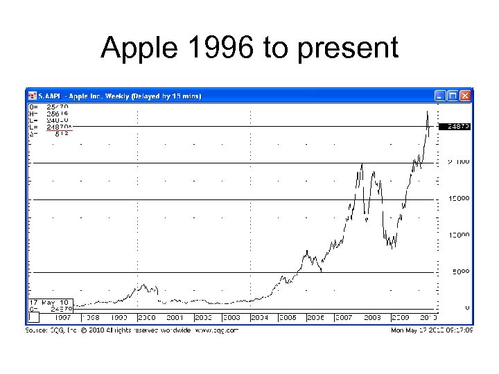 Apple 1996 to present 