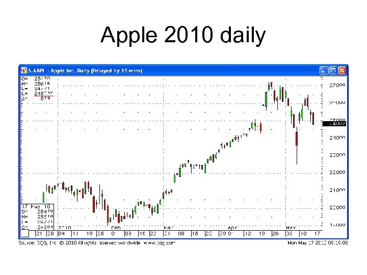 Apple 2010 daily 